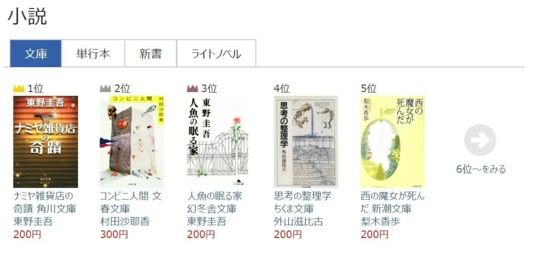 日本买书太贵?教你如何几百日元搞定专业书！ - 知乎