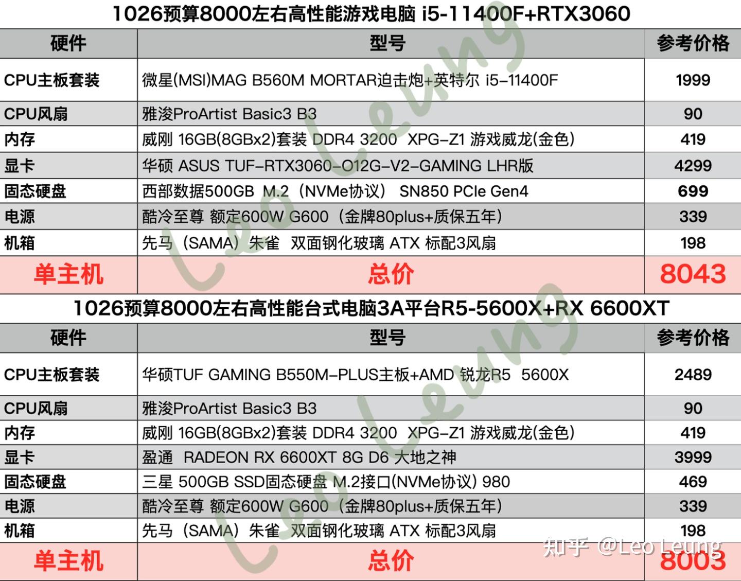 賽博朋克2077的推薦配置和最低配置有可能是什麼