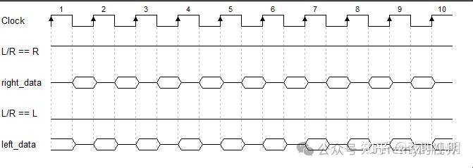PDM接口简述 - 知乎