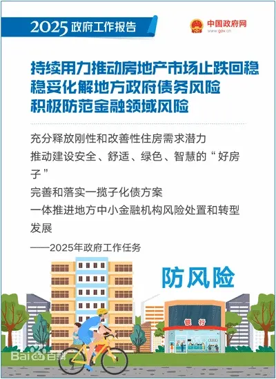 2025政府工作报告定调!“四好房子”时代全面开启 - 知乎