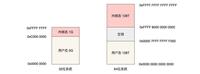 从用户态、内核态、全局变量、BSS函数栈堆看进程运行状态