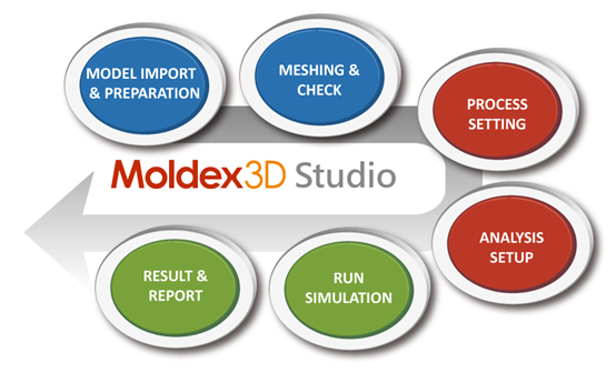 【操作手册】Moldex3D 2023模流分析仿真指南之Moldex3D Studio 一. 主页签、二.组别档案 - 知乎 image.