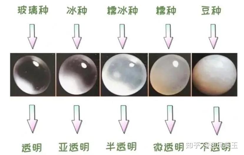 如何看翡翠种水 - 知乎