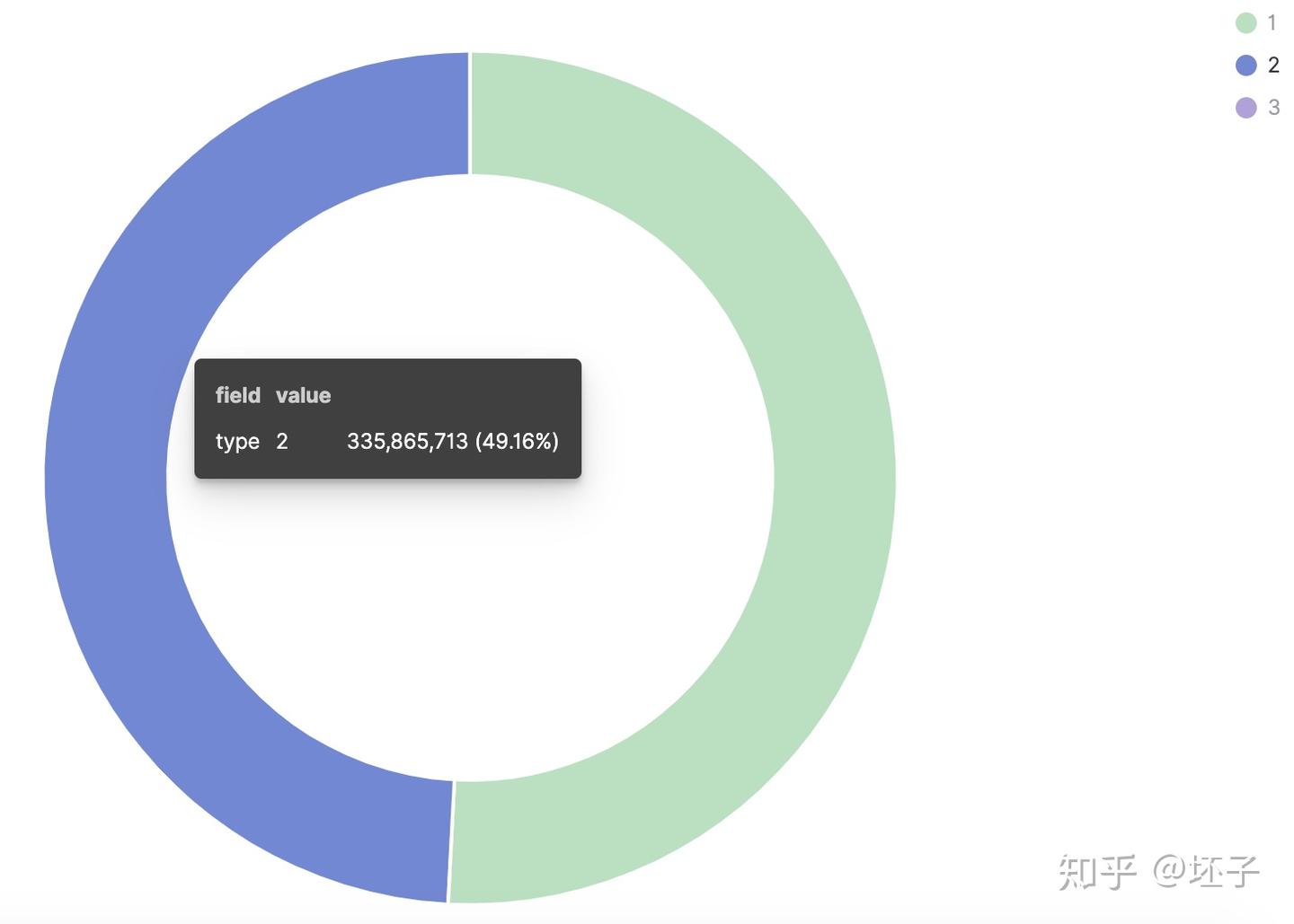 如何设计一款区块链浏览器？ - 知乎