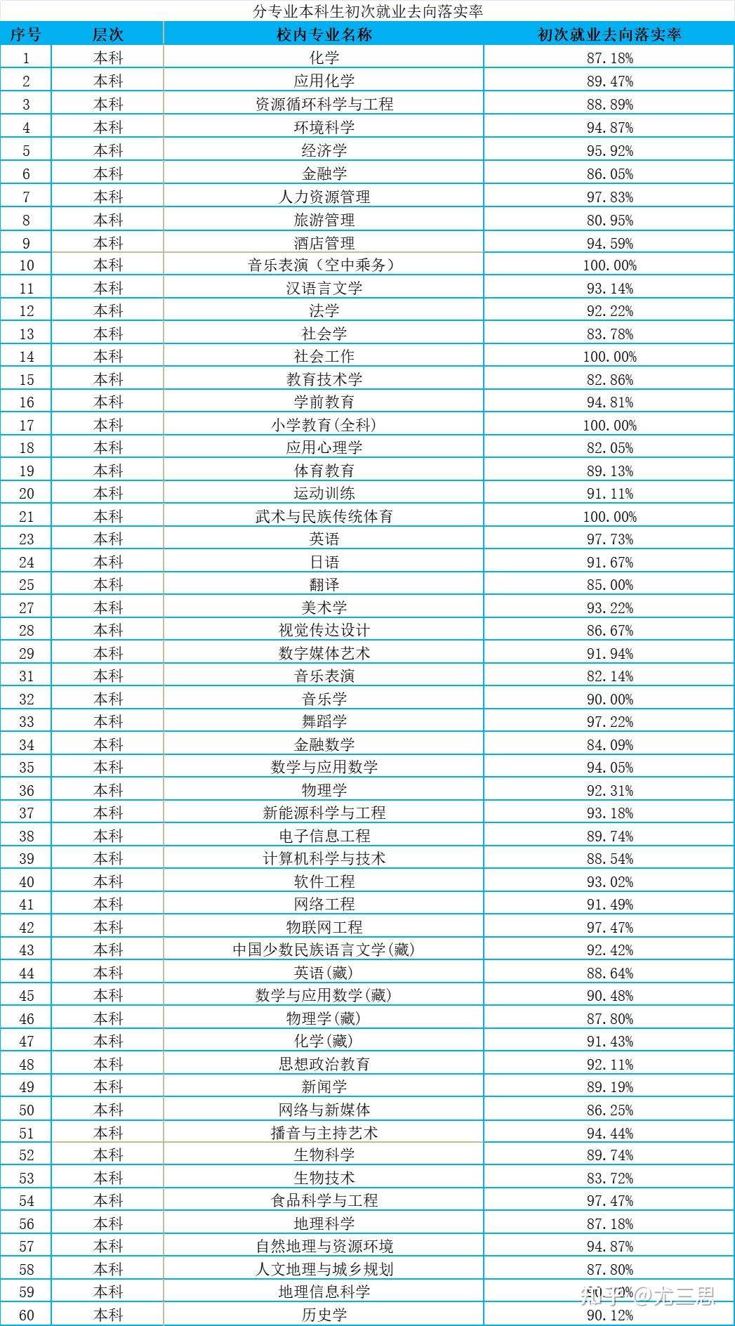 青海师范大学怎么样?适合山东考生吗?师资怎么样?学习氛围呢?