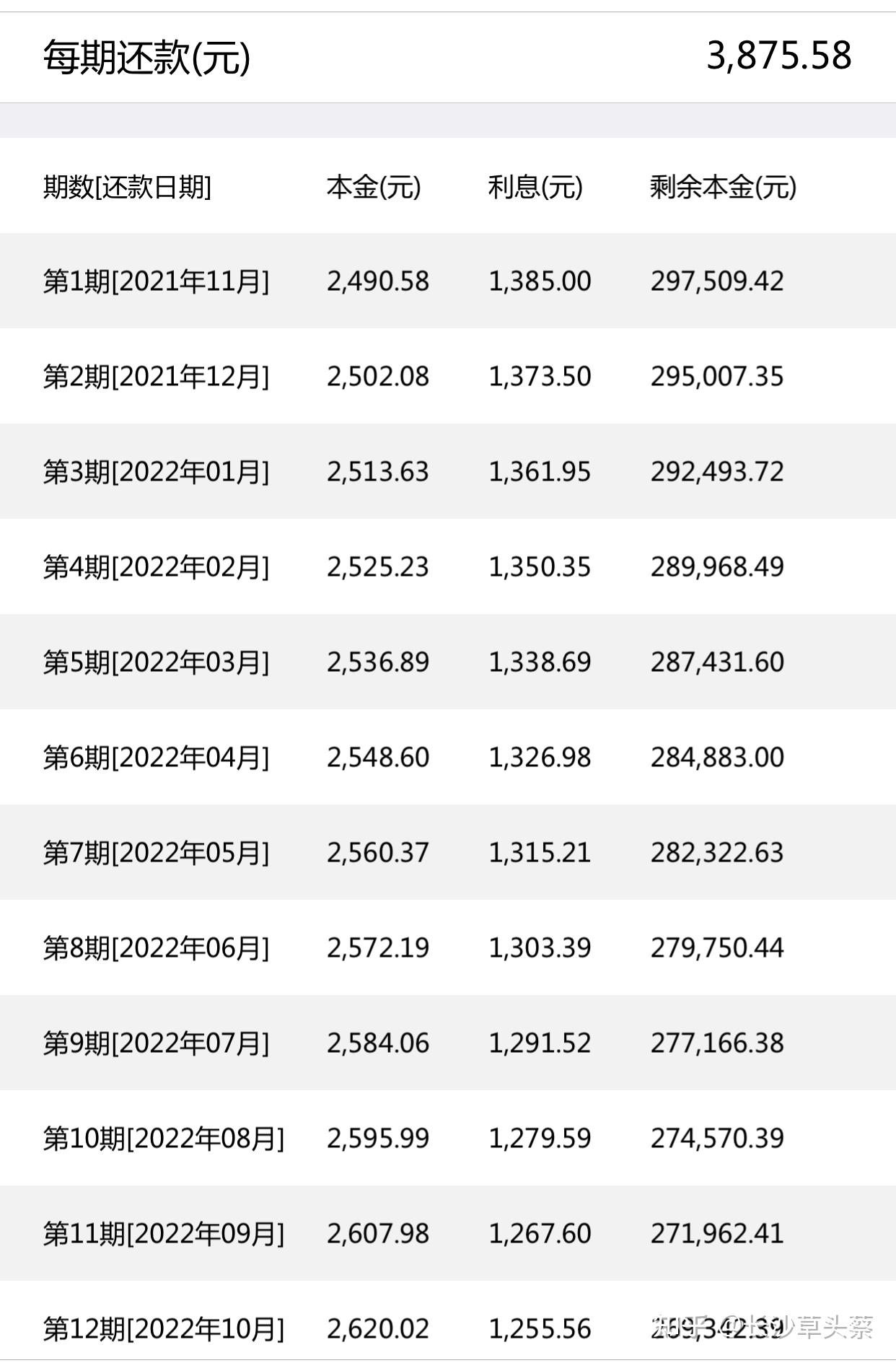 房抵贷款30万贷款8年96个月每个月固定还款3875元请问各位大佬这是
