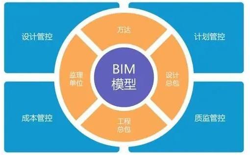 BIM八大特点汇总!值得收藏! - 知乎