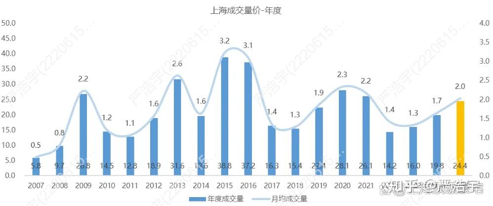 2025年12月上海二手房、新房市场报告 - 知乎