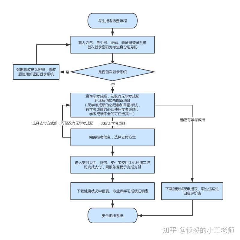 拿到函授大专毕业证后该怎么做（2019年河北省高职扩招第二阶段的通知）