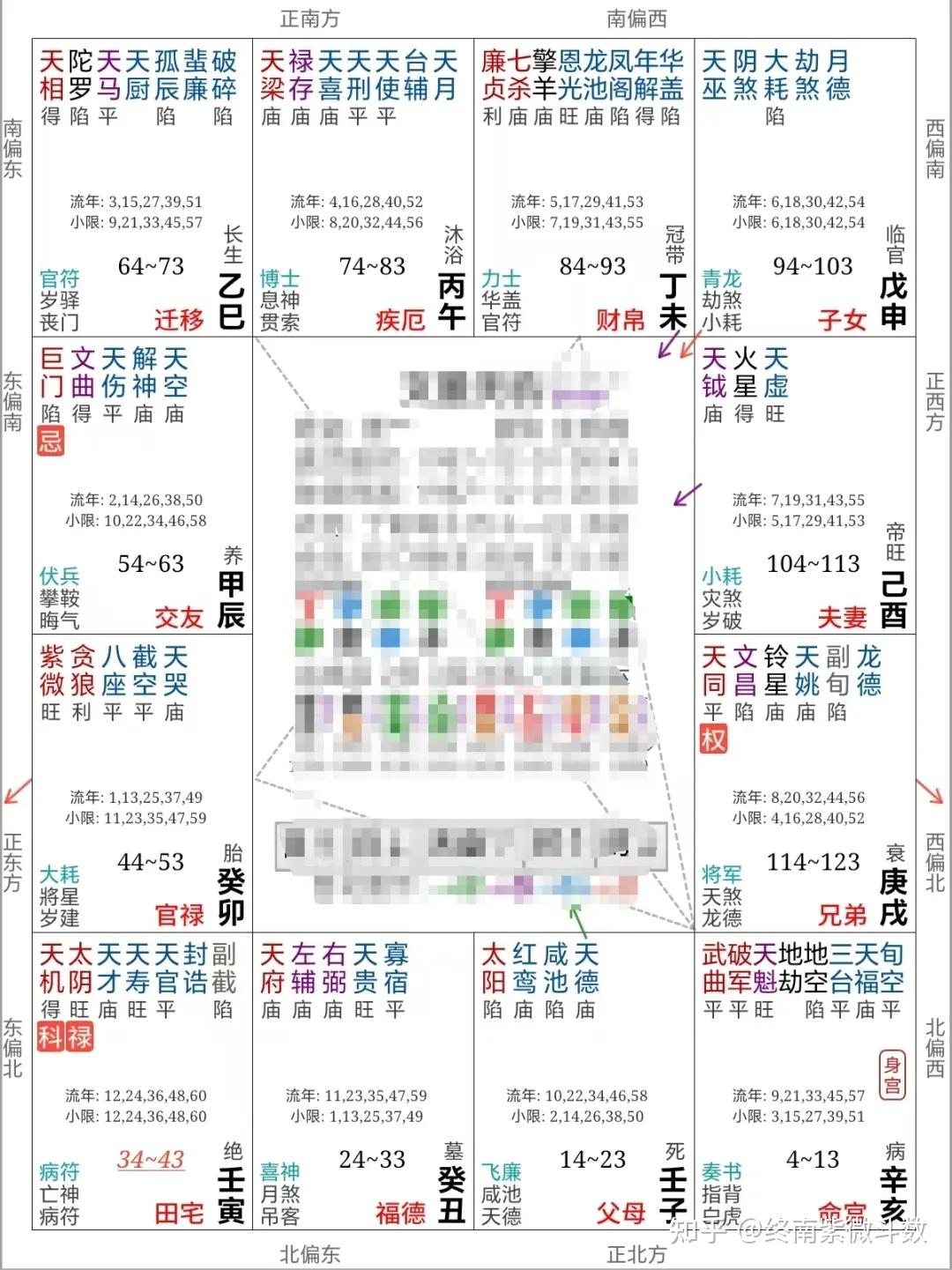 紫微斗数案例104财官：转大运的前兆——命盘有此运，必得大财 - 知乎