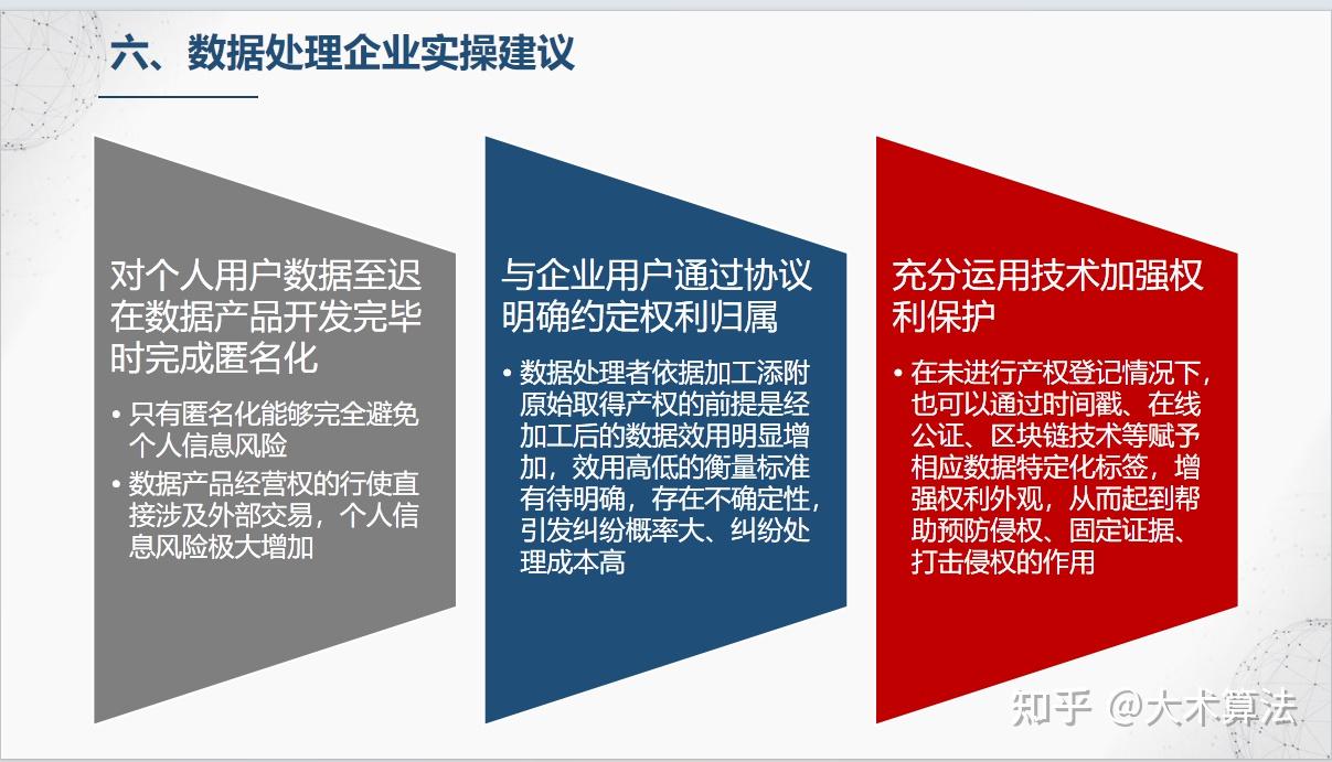 数据确权怎么理解？企业应该怎么做？ - 知乎