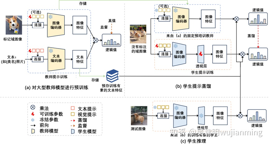 PromptKD：视觉语言模型的无监督提示提取