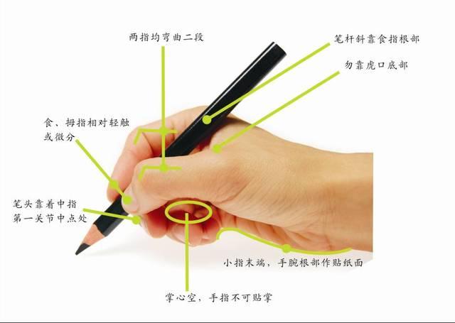 居然用八分钟来讲怎么执笔 知乎