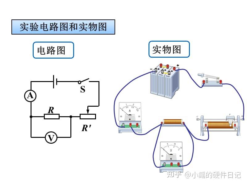 欧姆定律怎么产生的电压电流电阻相互之间有啥关系啊只能用公式解释吗