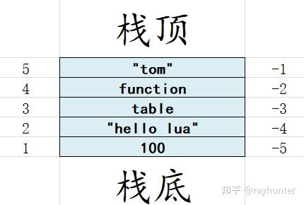 C自己对象的过程细节，c自己对象的过程细节知乎