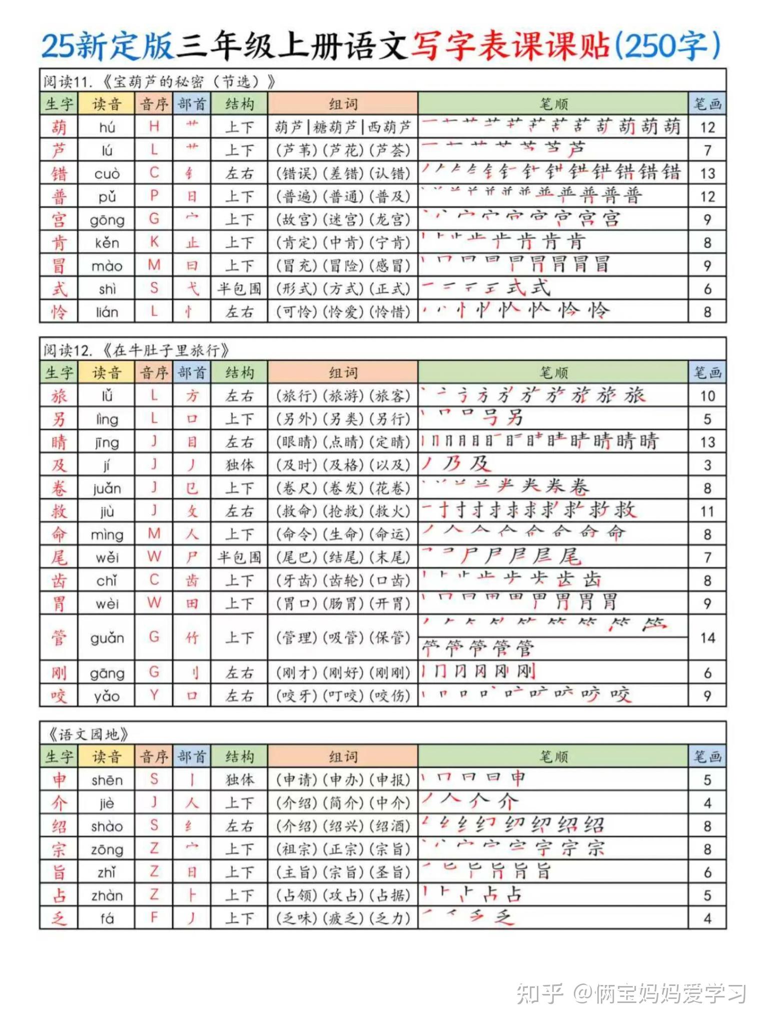 25新定版三年级上册语文写字表课课贴(250字)电子版可打印 - 知乎