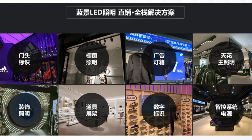 蓝景LED场景体验专题②|场景体验是蓝景产品设计的黄金标准,旨在让消费者产生愉悦! - 知乎