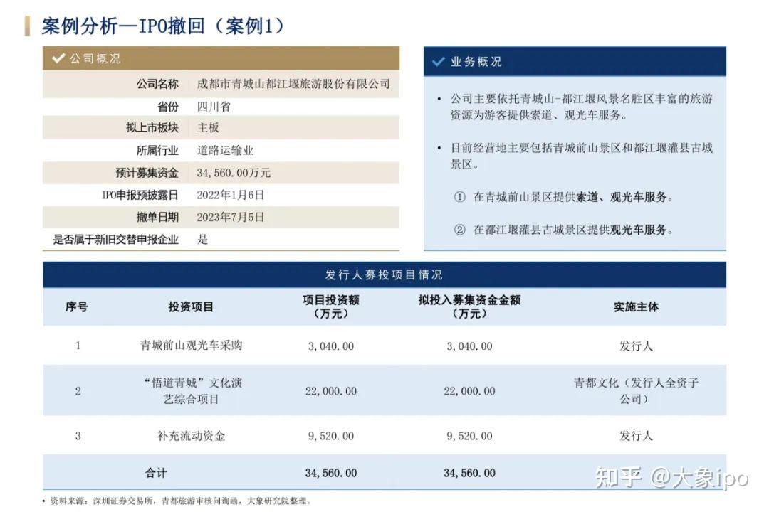 主板定位IPO审核要点及问询回复思路框架 - 知乎