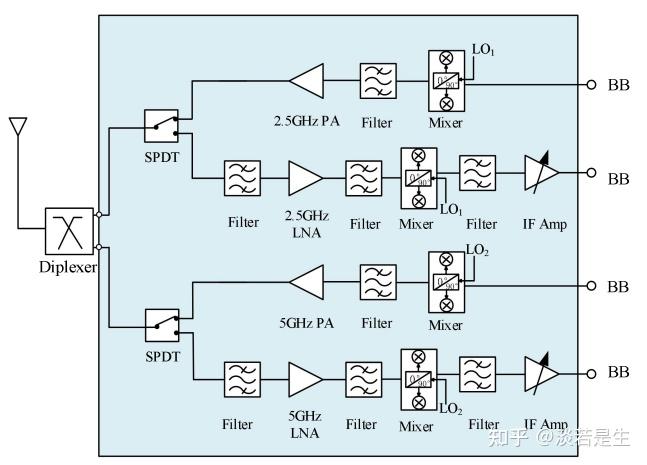 射频前端开关(RF Switch)的性能指标与电路结构 - 知乎