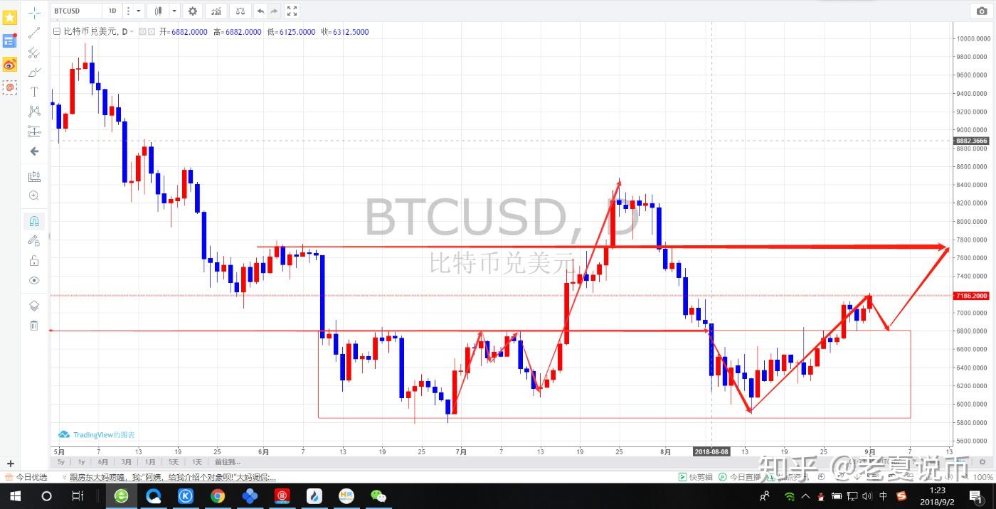 一禅论金:币圈“9.4”事件一周年纪念日今日比特币会暴跌吗？ - 知乎