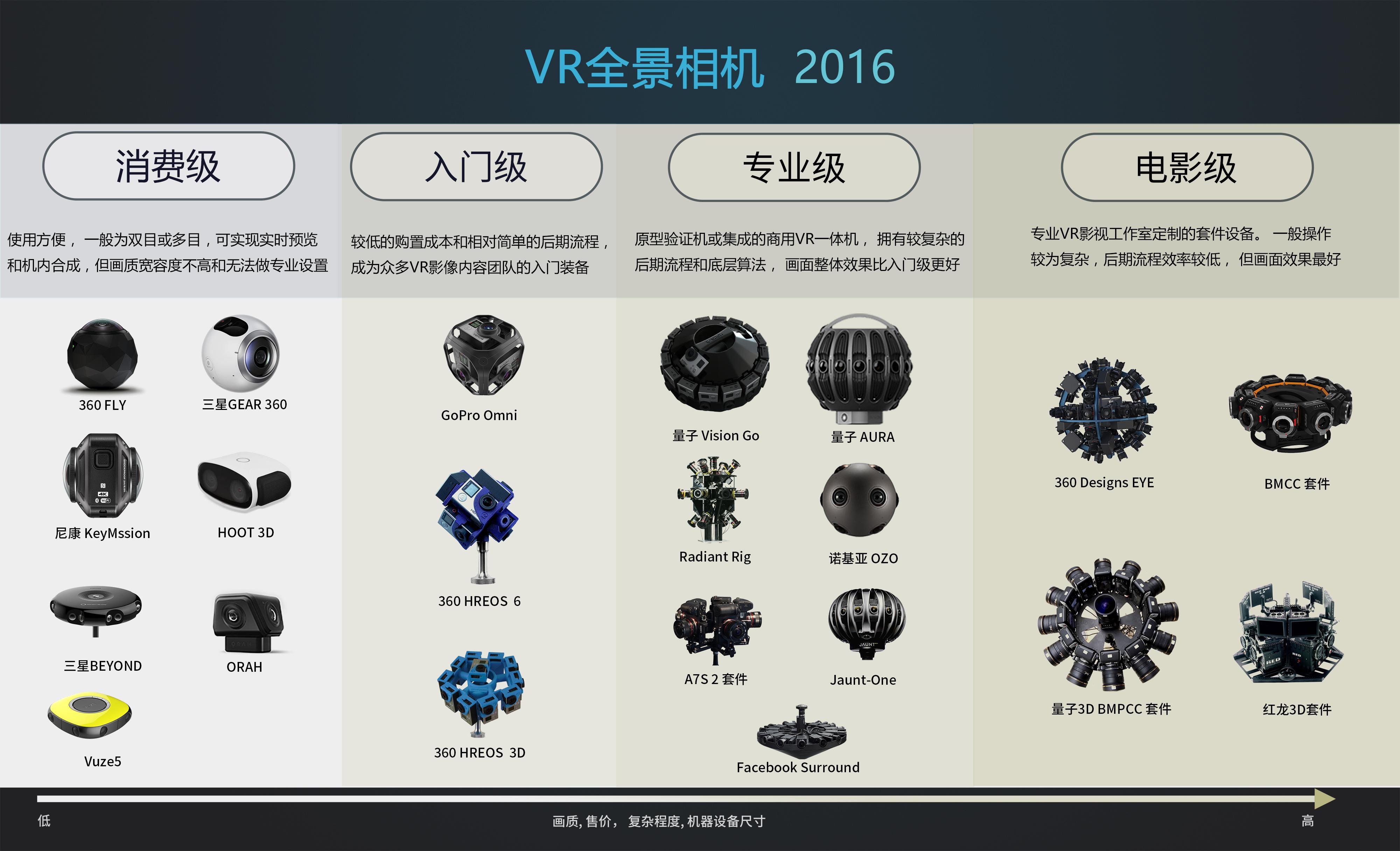 国内已经有一些vr全景视频 他们的拍摄设备具体是那些? - 知乎