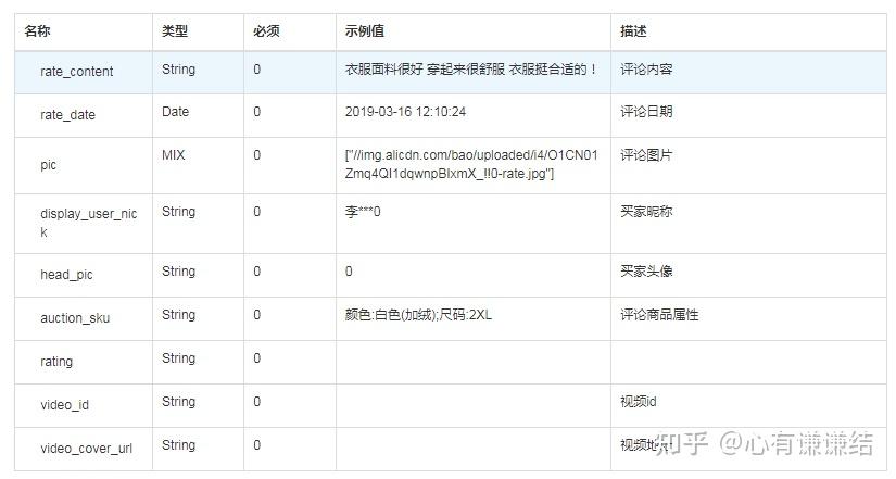 Api Zada LazadaAPI使用接口简单调用示例 - 知乎