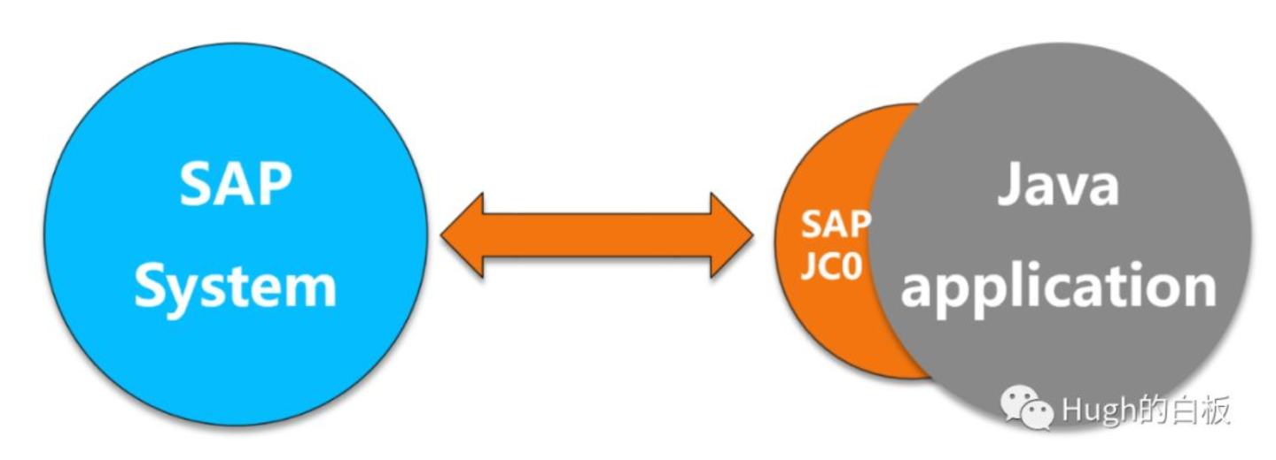 Java直接调用SAP函数详解---Windows篇 - 知乎