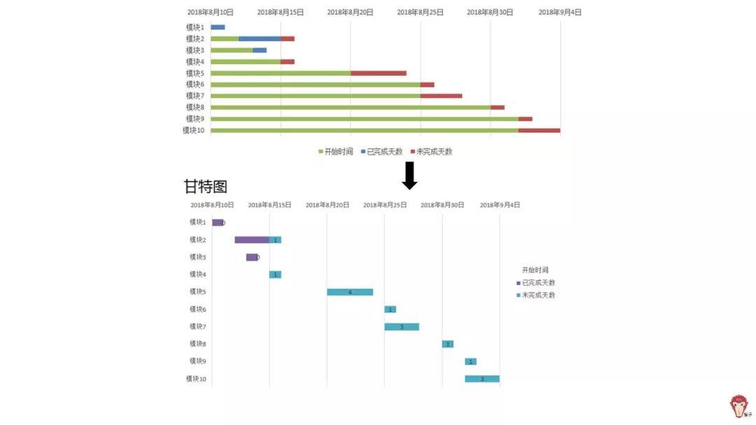 Excel 管理项目步骤 | 用 Excel 制作甘特图和自动报表来推进项目进度! - 知乎