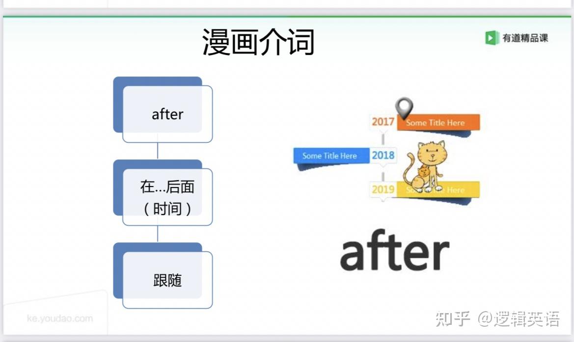 介词提高之前后左右-in front of before beside along toward - 知乎