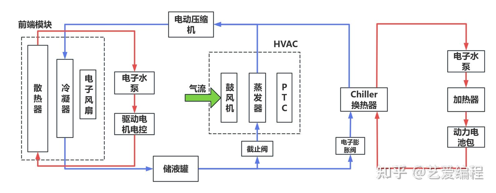 汽车热管理原理及系统组成 - 知乎