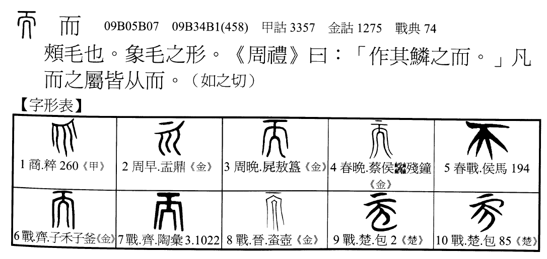 皿方罍上的金文右边第二个字是天还是而