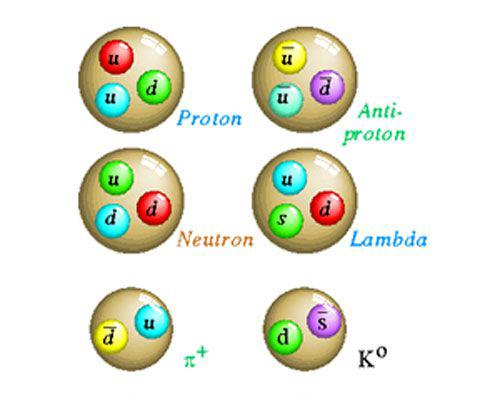 丁荣培对夸克模型的理性质疑之三每种夸克的质量可以随心所欲地变化