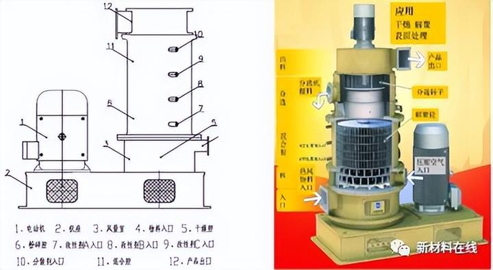天然石墨球形化蜂巢磨、球磨机、改性机、整形机、球化机、分散机 - 知乎