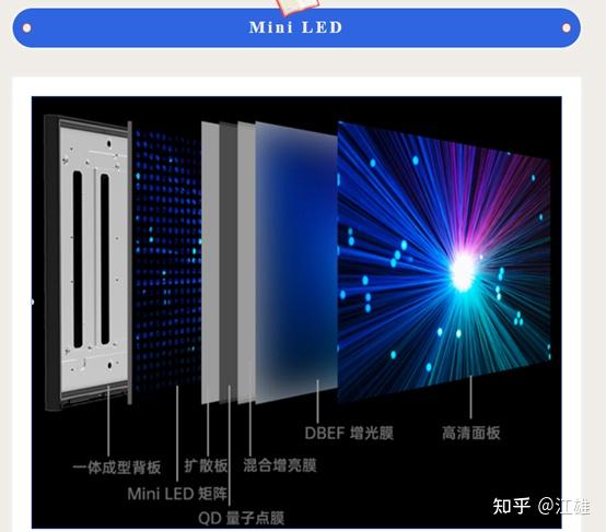 显示技术---Mini LED方案解析 - 知乎