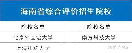 全国31省市综合评价招生院校名单最全汇总 - 知乎