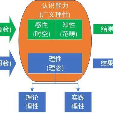 感性、知性、理性的含义和区别（康德《纯粹理性批判》） - 知乎