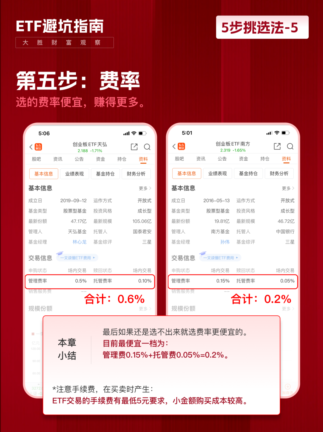 ETF避坑指南，5步教你ETF怎么挑选？ - 知乎