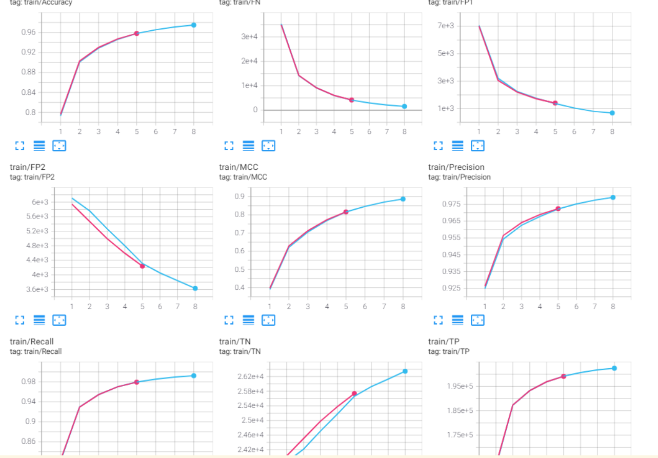 Pytorch 