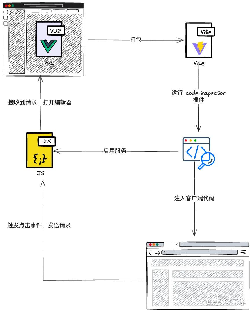 code-inspector 源码浅析 - 知乎