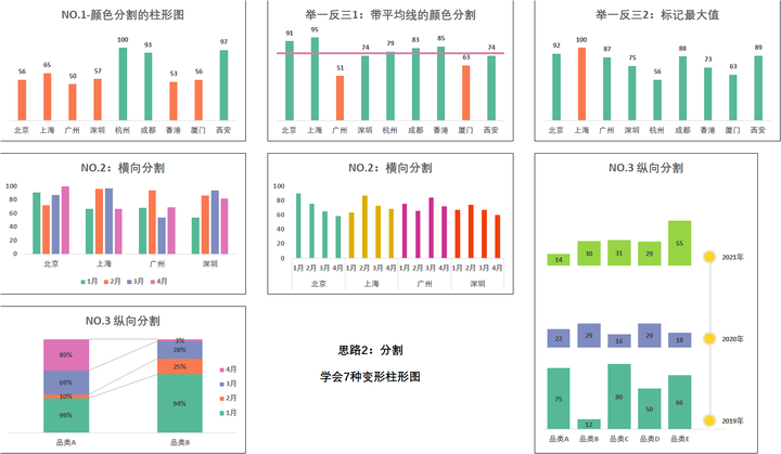 Excel可视化:又一个思路学会7种分割柱形图 - 知乎
