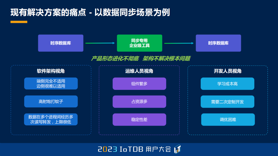 2023 IoTDB Summit：天谋科技高级开发工程师苏宇荣《汇其流：如何用 IoTDB 流处理框架玩转端边云融合》 - 知乎