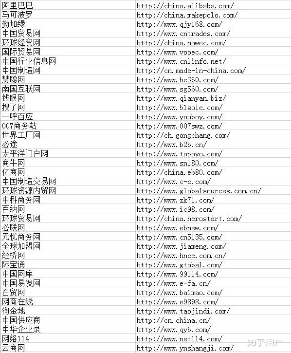 谷歌权重高的网站有哪些_google ranking