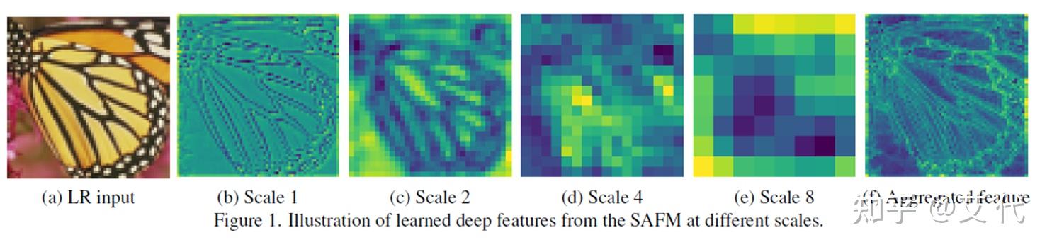 【论文笔记】SAFMN：Spatially-Adaptive Feature Modulation for Efficient Image ...