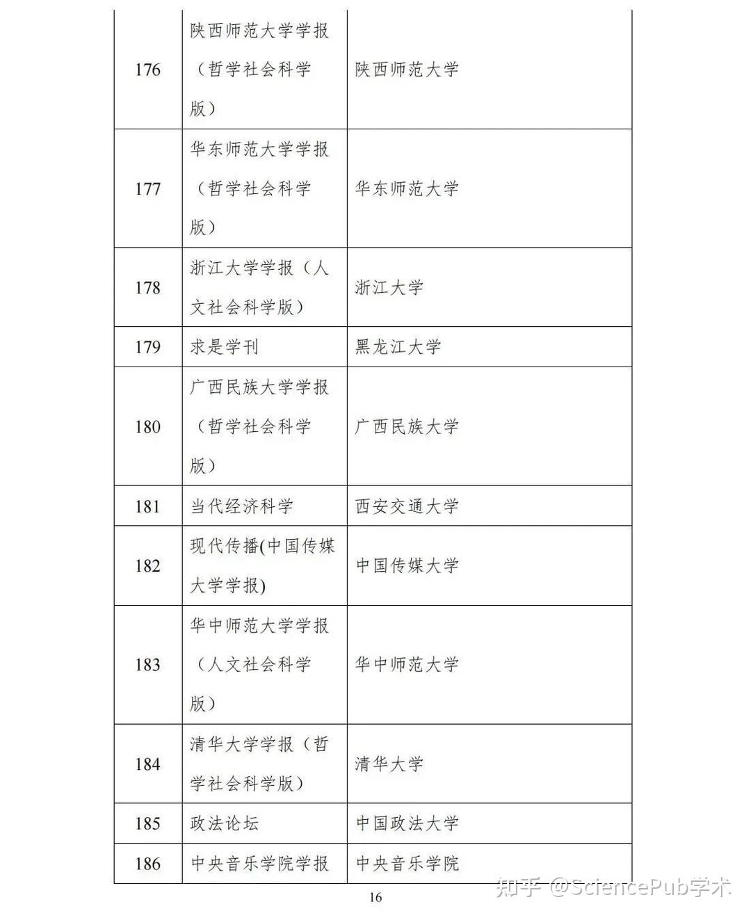 重磅！浙江大学、中央财经大学《学术期刊分级目录》发布！ - 知乎
