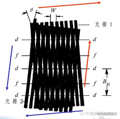 什么是光栅尺?带你了解光栅尺的工作原理 - 知乎
