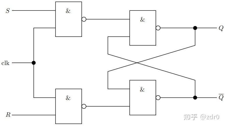 如何理解rs触发器在或非门构成的rs触发器中为什么r和s都是0的时候