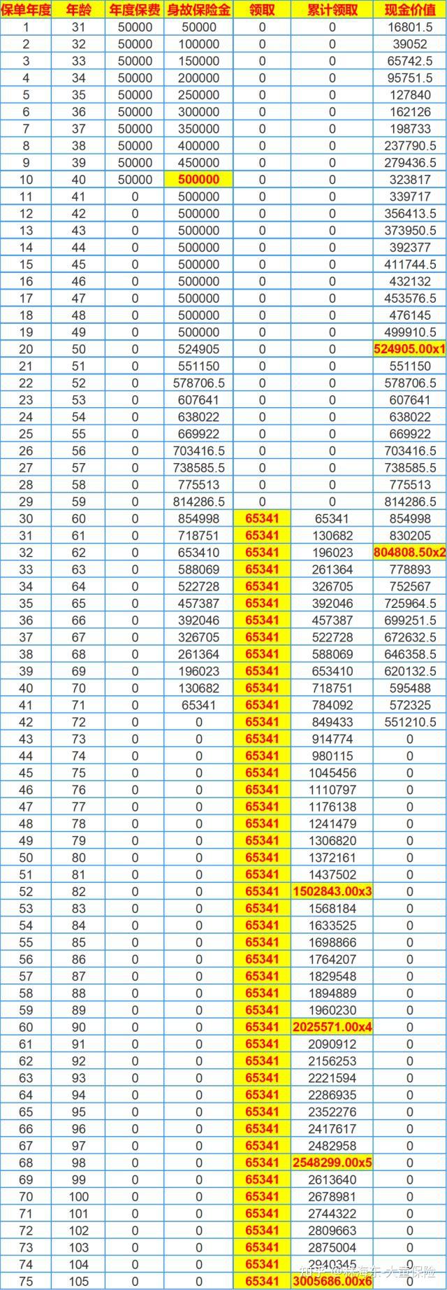 未来我国是通货紧缩？储蓄规划中，锁定利率是关键！ - 知乎
