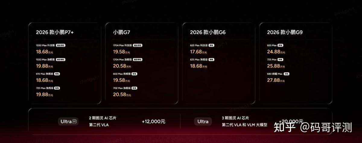 2026小鹏全球新品发布会上市多款新车,2026款小鹏P7+售价18.68万起,小鹏G7超级增程19.58万起售