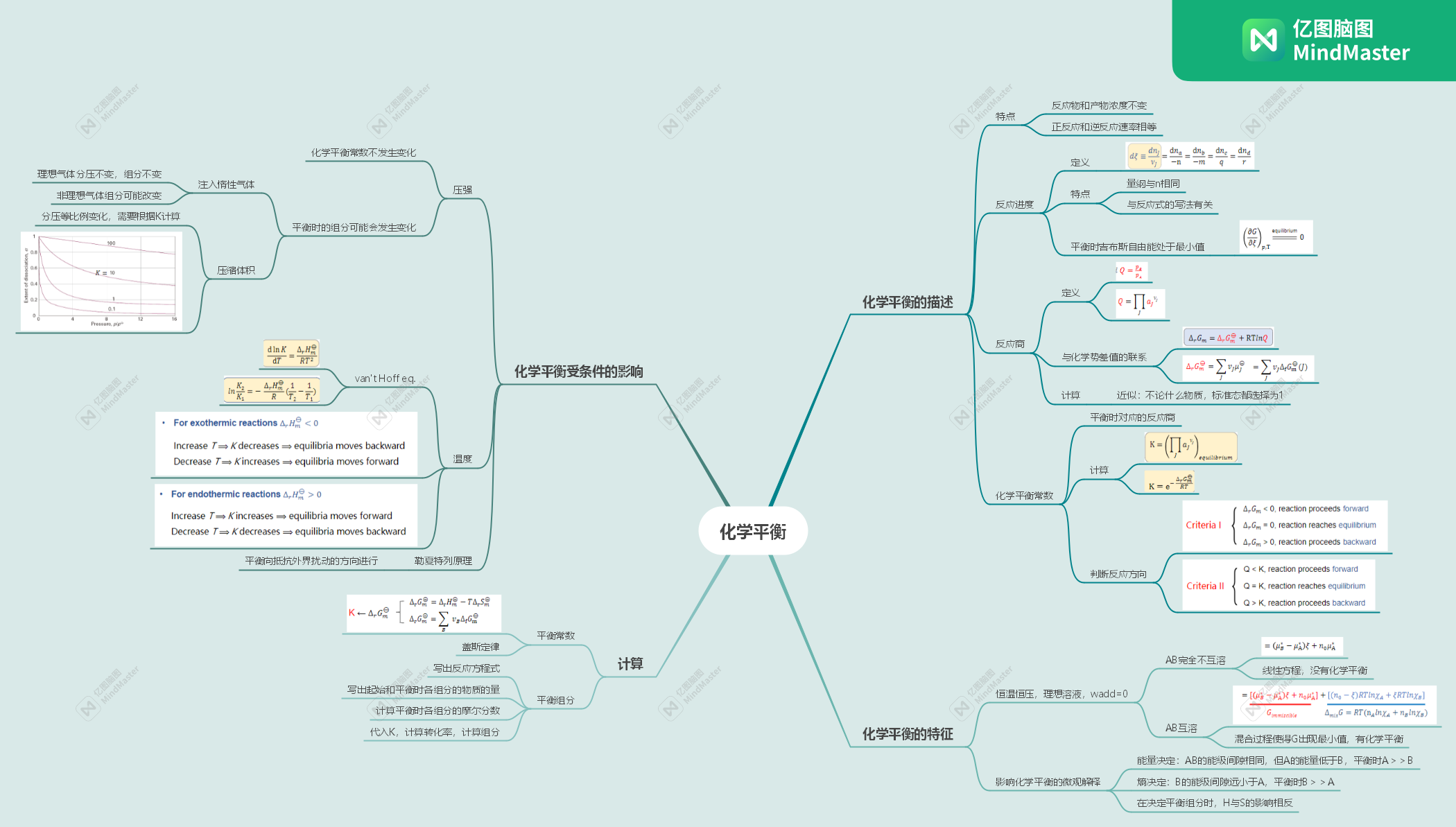 有没有物理化学的思维导图