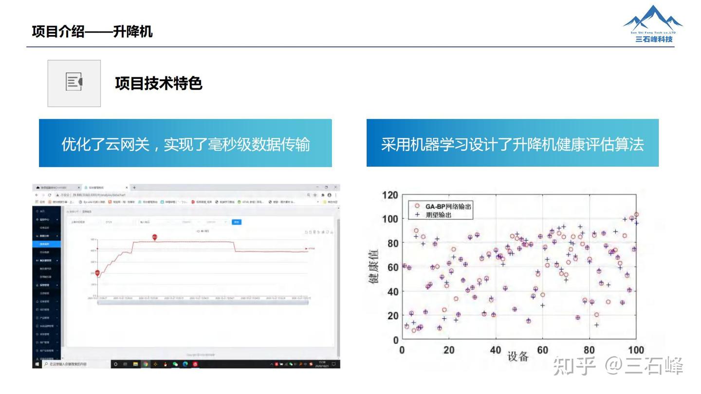 物联网云网关+云平台案例分享 - 知乎